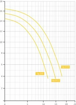 Speck Badu Top II Bettar 12 Zwembadpomp (12m³/u) -Zwembad Verkoopwinkel image 1151 2150